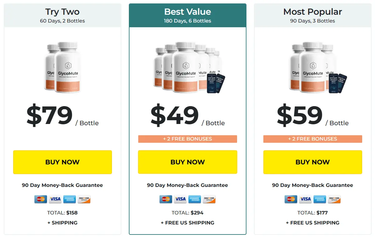 GlycoMute pricing details